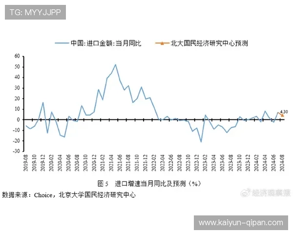 P5开奖结果走势图最新数据分析与预测